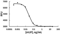 Biolegend Recombinant Mouse LIF (carrier-free), Quantity: Each of 1