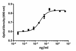 Biolegend Recombinant Human FGF-6 (carrier-free), Quantity: Each of 1