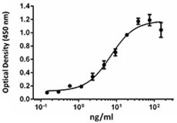 Biolegend Recombinant Mouse IL-36α (carrier-free), Quantity: Each of 1
