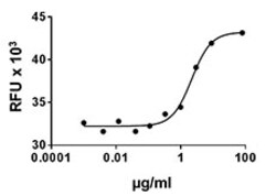 Biolegend Recombinant Human Epigen (carrier-free), Quantity: Each of 1