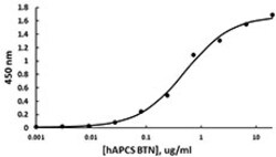 Biolegend Recombinant Human APCS (PTX2) (carrier-free), Quantity: Each