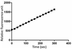 Biolegend Recombinant Human Cathepsin D (carrier-free), Quantity: Each