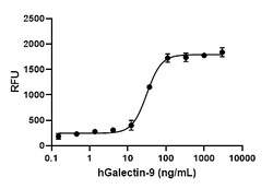 Biolegend Recombinant Human Galectin-9 (carrier-free), Quantity: Each of