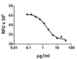 Biolegend Recombinant Mouse Endostatin (carrier-free), Quantity: Each of