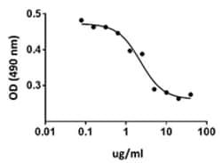 Biolegend Recombinant Mouse LIGHT (TNFSF14) (carrier-free), Quantity: Each