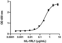 Biolegend Recombinant Human IL-1RL1 (ST2)-Fc Chimera (carrier-free), Quantity: