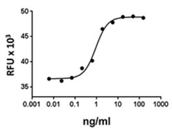 Biolegend Recombinant Mouse PDGF-BB (carrier-free), Quantity: Each of 1