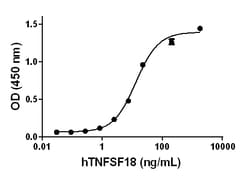 Biolegend Recombinant Human TNFSF18 (GITRL) (carrier-free), Quantity: Each