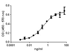Biolegend Recombinant Human IL-23 (carrier-free), Quantity: Each of 1