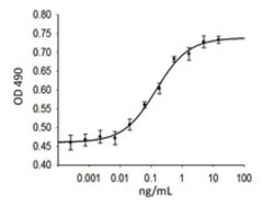 Biolegend Recombinant Human IL-33 (carrier-free), Quantity: Each of 1