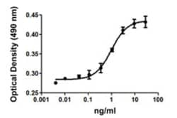 Biolegend Recombinant Human VEGF-121 (carrier-free), Quantity: Each of