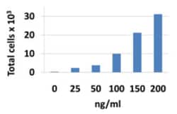 Biolegend Recombinant Mouse CCL28 (MEC) (carrier-free), Quantity: Each