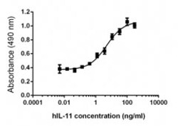 Biolegend Recombinant Human IL-11 (carrier-free), Quantity: Each of 1