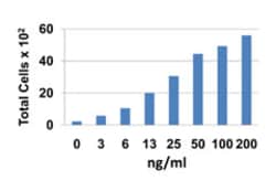 Biolegend Recombinant Human CCL25 (TECK) (carrier-free), Quantity: Each