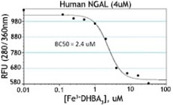 Biolegend Recombinant Human NGAL (Lipocalin-2) (carrier-free), Quantity: