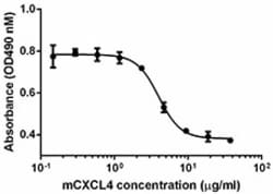 Biolegend Recombinant Mouse CXCL4 (PF-4) (carrier-free), Quantity: Each