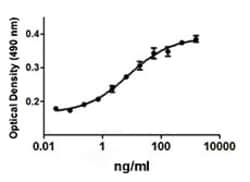 Biolegend Recombinant Human IGF-II (carrier-free), Quantity: Each of 1