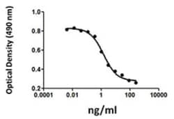 Biolegend Recombinant Human Activin A (carrier-free), Quantity: Each of