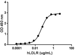 Biolegend Recombinant Human PCSK9 (carrier-free), Quantity: Each of 1