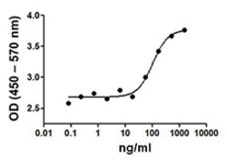 Biolegend Recombinant Human CD14 (carrier-free), Quantity: Each of 1