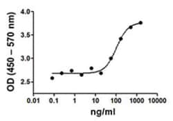 Biolegend Recombinant Human CD14 (carrier-free), Quantity: Each of 1