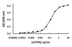 Biolegend Recombinant Mouse Thrombopoietin (TPO) (carrier-free), Quantity: