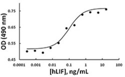 Biolegend Recombinant Human LIF (carrier-free), Quantity: Each of 1
