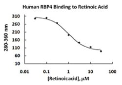 Biolegend Recombinant Human RBP4 (carrier-free), Quantity: Each of 1