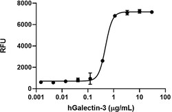 Biolegend Recombinant Human Galectin-3 (carrier-free), Quantity: Each of