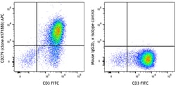 Biolegend APC anti-human CD279 (PD-1), Quantity: Each of 1