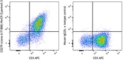 Biolegend PerCP/Cyanine5.5 anti-human CD279 (PD-1), Quantity: Each of 1