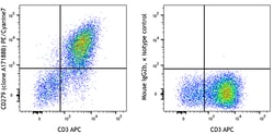 Biolegend PE/Cyanine7 anti-human CD279 (PD-1), Quantity: Each of 1