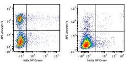 Biolegend APC Annexin V, Quantity: Each of 1