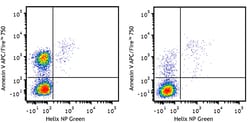 Biolegend APC/Fire™ 750 Annexin V