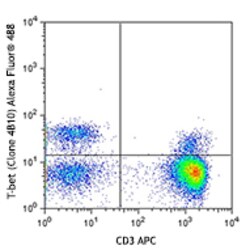 Biolegend Alexa Fluor 488 anti-T-bet, Quantity: Each of 1