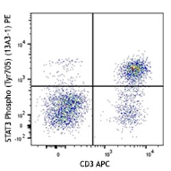 Biolegend PE anti-STAT3 Phospho (Tyr705), Quantity: Each of 1