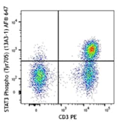 Biolegend Alexa Fluor 647 anti-STAT3 Phospho (Tyr705), Quantity: Each of