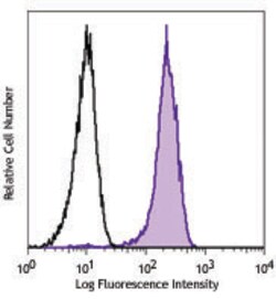 Biolegend Alexa Fluor 488 anti-Bcl-2, Quantity: Each of 1