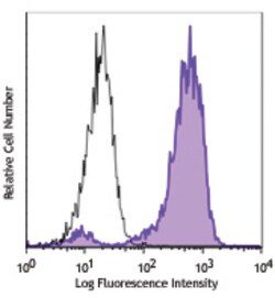 Biolegend PE anti-Bcl-2, Quantity: Each of 1