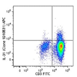 Biolegend APC anti-human IL-31, Quantity: Each of 1