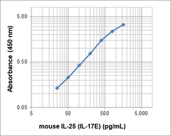 Biolegend Purified anti-mouse IL-25 (IL-17E), Quantity: Each of 1