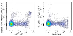 Biolegend PerCP/Cyanine5.5 anti-Siglec-E [M1304A01]; Isotype: Rat IgG2a,