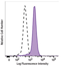 Biolegend Purified anti-STAT3, Quantity: Each of 1