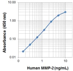 Biolegend Purified anti-MMP2, Quantity: Each of 1