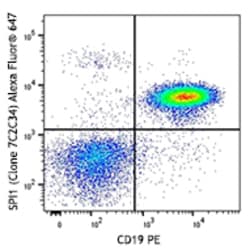 Biolegend Alexa Fluor 647 anti-SPI1 (PU.1), Quantity: Each of 1