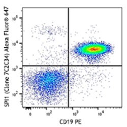 Biolegend Alexa Fluor 647 anti-SPI1 (PU.1), Quantity: Each of 1