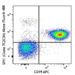 Biolegend Alexa Fluor 488 anti-SPI1 (PU.1), Quantity: Each of 1