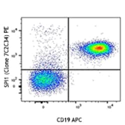 Biolegend PE anti-SPI1 (PU.1), Quantity: Each of 1