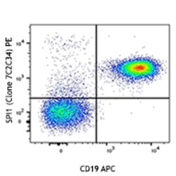 Biolegend PE anti-SPI1 (PU.1), Quantity: Each of 1