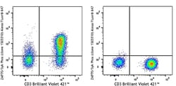 Biolegend Alexa Fluor 647 anti-ZAP70 Phospho (Tyr319)/Syk Phospho (Tyr352),